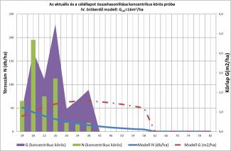 örökerdő képzés